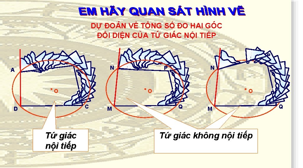 DỰ ĐOÁN VỀ TỔNG SỐ ĐO HAI GÓC ĐỐI DIỆN CỦA TỨ GIÁC NỘI DỰ ĐOÁN VỀ TỔNG SỐ ĐO HAI GÓC ĐỐI DIỆN CỦA TỨ GIÁC NỘI