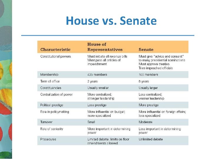 House vs. Senate 