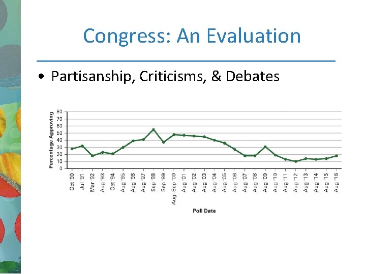 Congress: An Evaluation • Partisanship, Criticisms, & Debates 