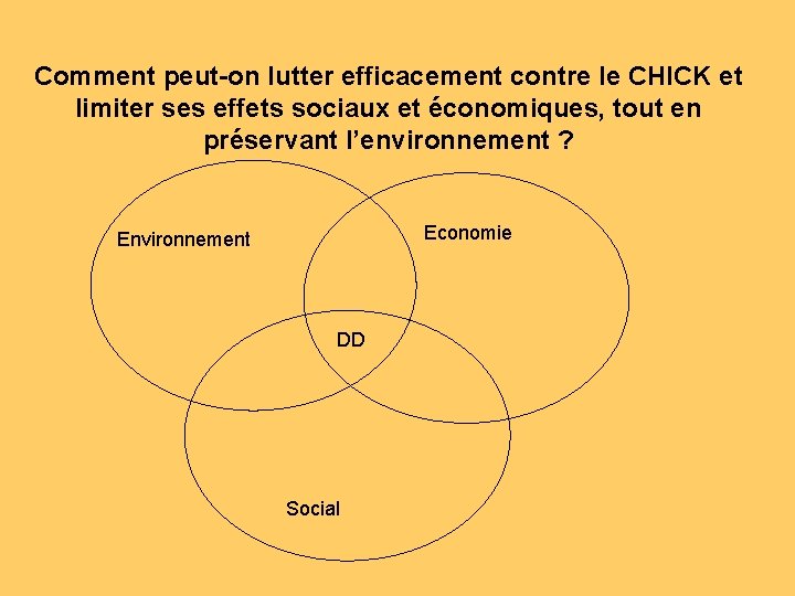 Comment peut-on lutter efficacement contre le CHICK et limiter ses effets sociaux et économiques,