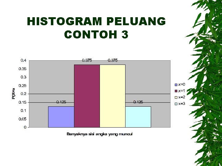 HISTOGRAM PELUANG CONTOH 3 