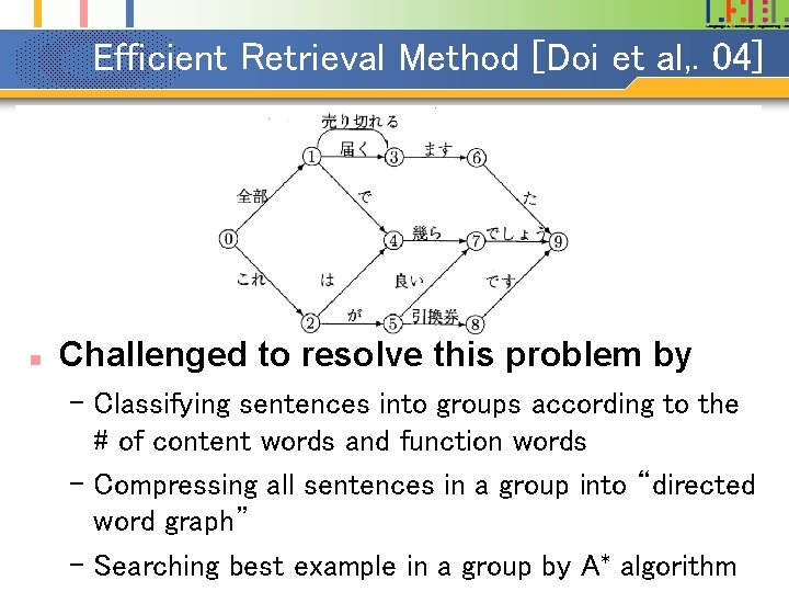 Efficient Retrieval Method [Doi et al, . 04] n n n Similarity between input
