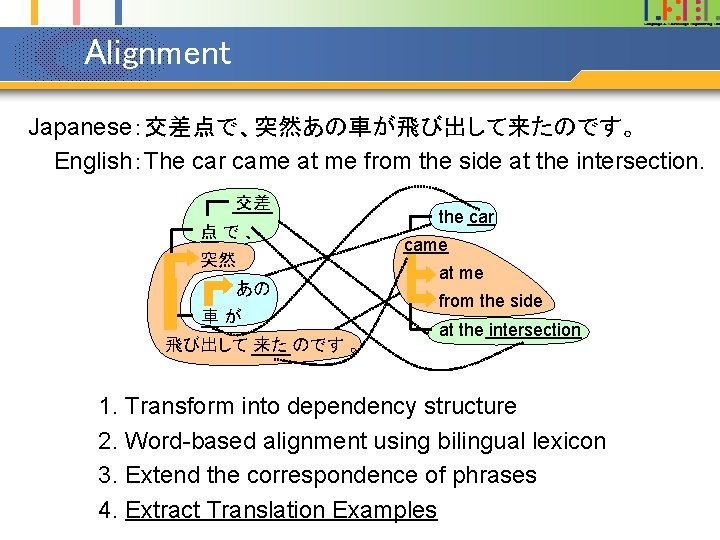 Alignment Japanese：交差点で、突然あの車が飛び出して来たのです。 English：The car came at me from the side at the intersection. 交差