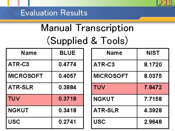 Evaluation Results Manual Transcription (Supplied & Tools) Name BLUE Name NIST ATR-C 3 0.