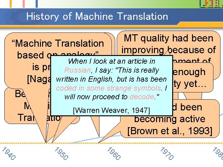 History of Machine Translation MT quality had been MT quality didn’t “Machine Translation improving