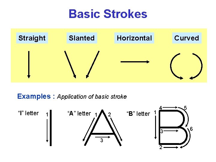 Basic Strokes Straight Slanted Horizontal Curved Examples : Application of basic stroke “I” letter