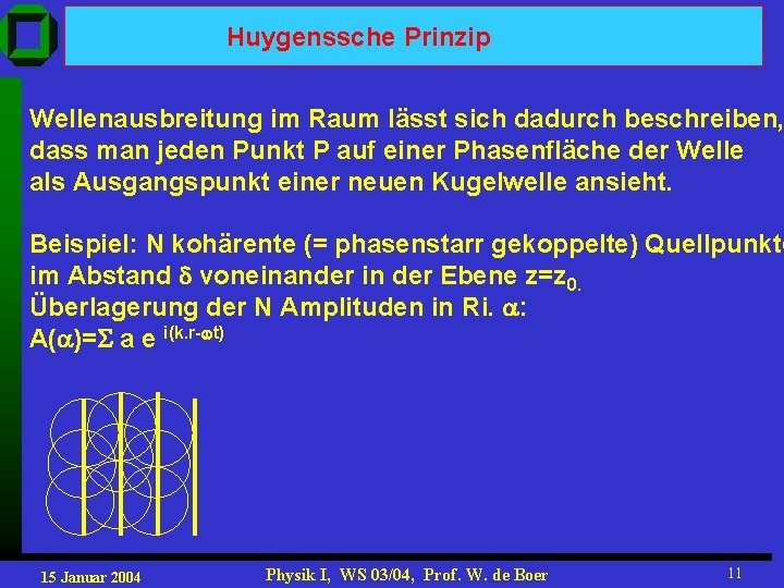 Huygenssche Prinzip Wellenausbreitung im Raum lässt sich dadurch beschreiben, dass man jeden Punkt P