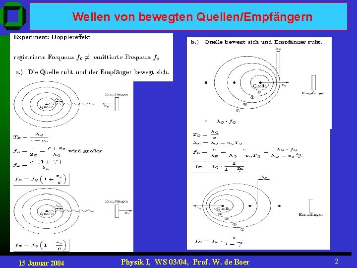 Wellen von bewegten Quellen/Empfängern 15 Januar 2004 Physik I, WS 03/04, Prof. W. de