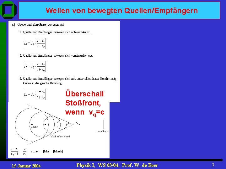 Wellen von bewegten Quellen/Empfängern Überschall Stoßfront, wenn vq=c 15 Januar 2004 Physik I, WS