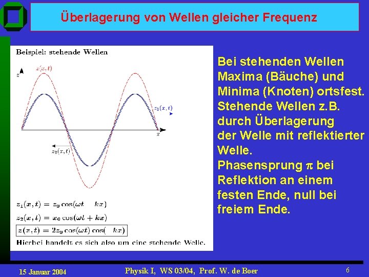 Überlagerung von Wellen gleicher Frequenz Bei stehenden Wellen Maxima (Bäuche) und Minima (Knoten) ortsfest.