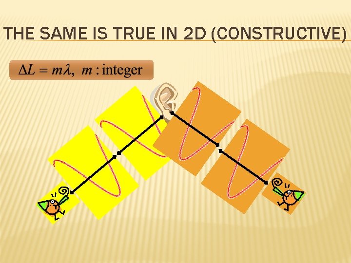 THE SAME IS TRUE IN 2 D (CONSTRUCTIVE) 