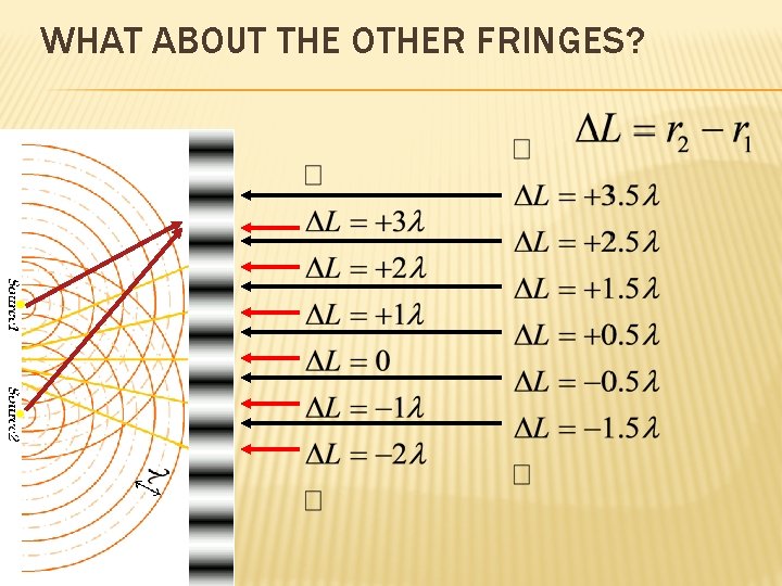 WHAT ABOUT THE OTHER FRINGES? 