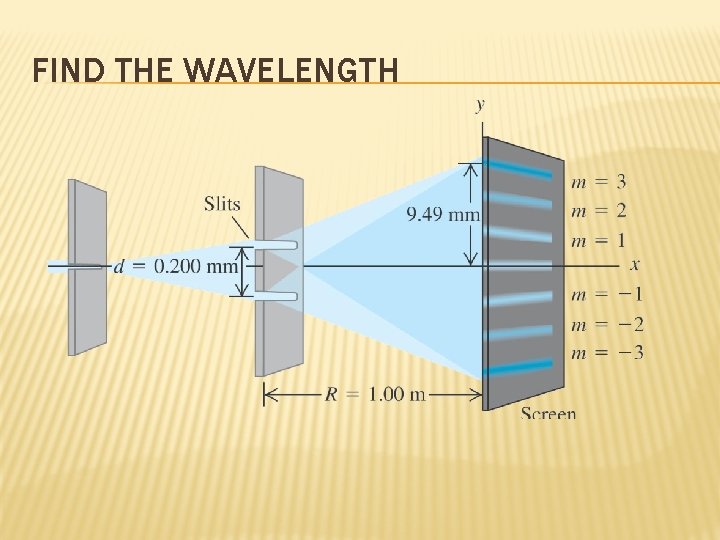 FIND THE WAVELENGTH 