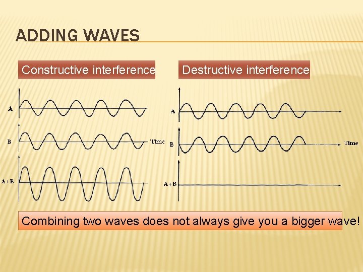ADDING WAVES Constructive interference Destructive interference Combining two waves does not always give you