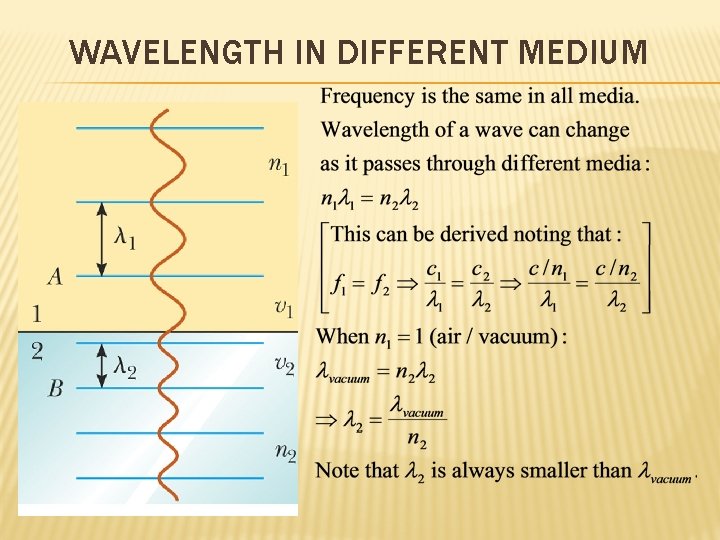 WAVELENGTH IN DIFFERENT MEDIUM 