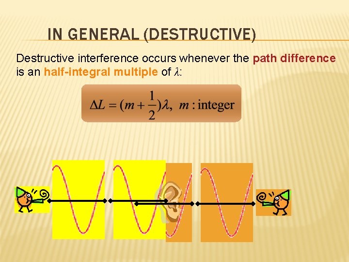 IN GENERAL (DESTRUCTIVE) Destructive interference occurs whenever the path difference is an half-integral multiple