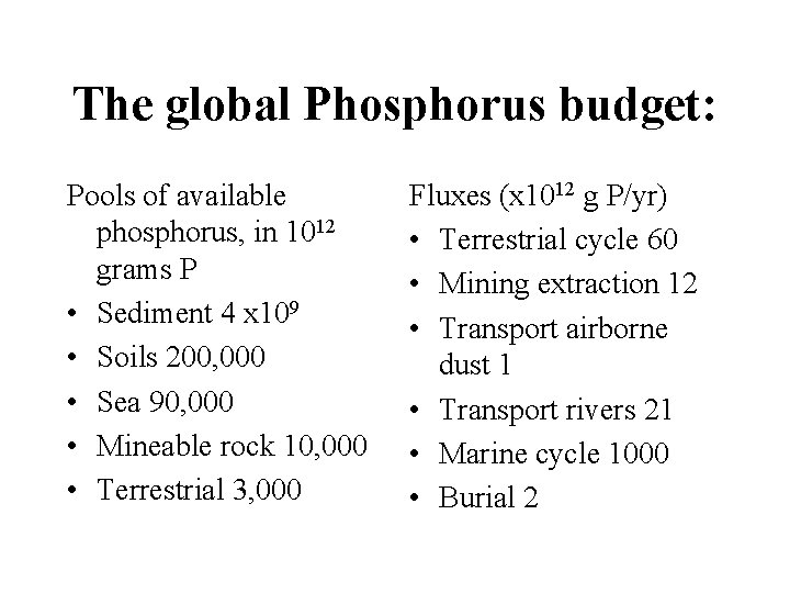 The global Phosphorus budget: Pools of available phosphorus, in 1012 grams P • Sediment