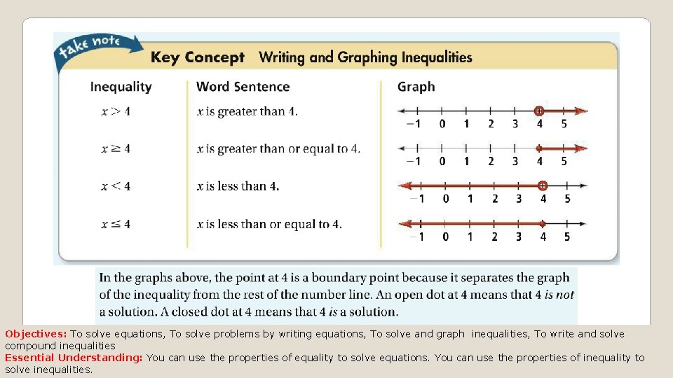 Objectives: To solve equations, To solve problems by writing equations, To solve and graph