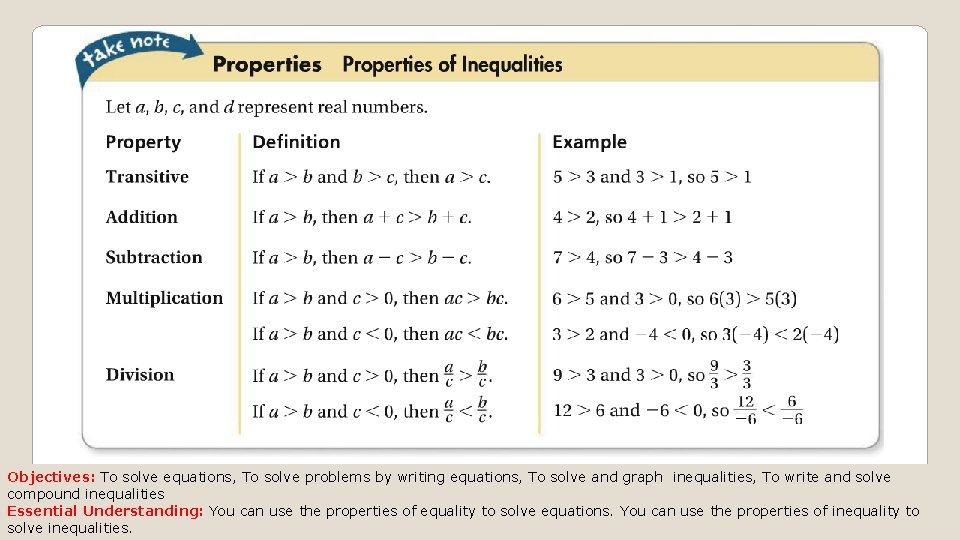 Objectives: To solve equations, To solve problems by writing equations, To solve and graph