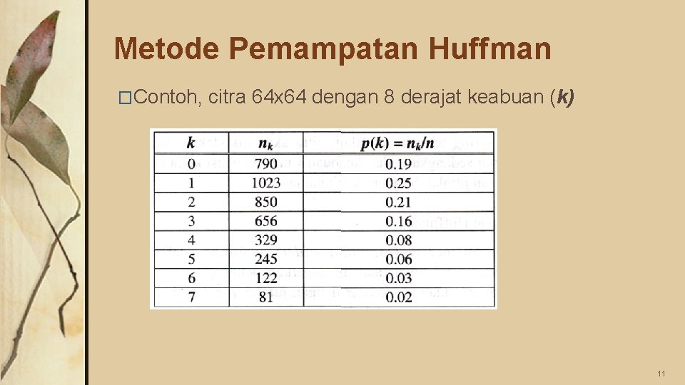 Metode Pemampatan Huffman �Contoh, citra 64 x 64 dengan 8 derajat keabuan (k) 11