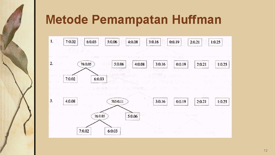 Metode Pemampatan Huffman 12 