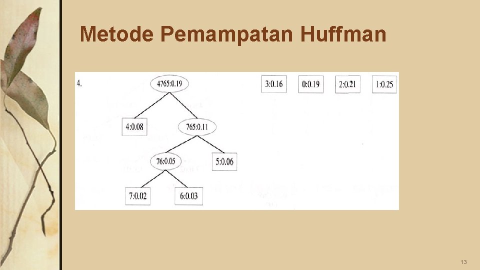 Metode Pemampatan Huffman 13 