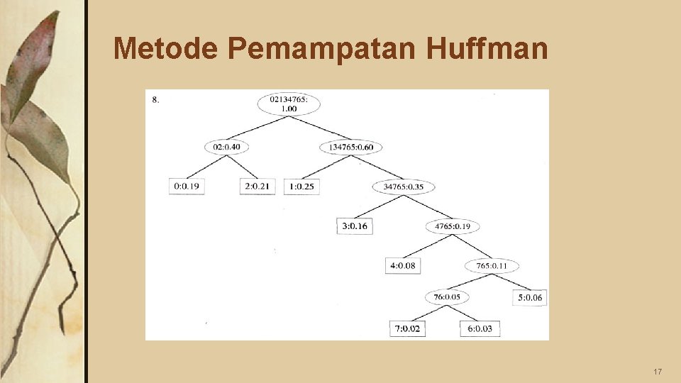 Metode Pemampatan Huffman 17 