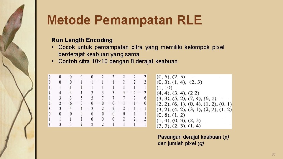 Metode Pemampatan RLE Run Length Encoding • Cocok untuk pemampatan citra yang memiliki kelompok