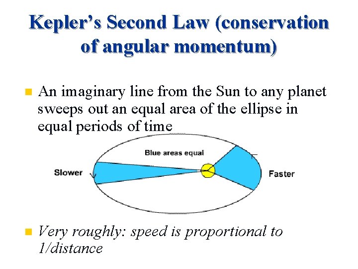 Kepler’s Second Law (conservation of angular momentum) n An imaginary line from the Sun