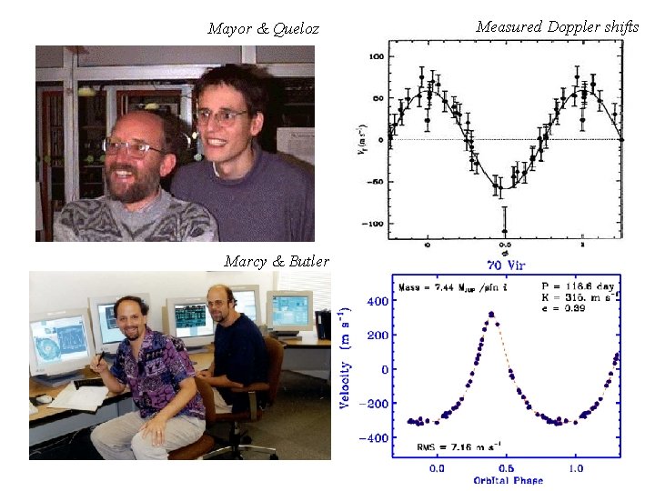 Mayor & Queloz Marcy & Butler Measured Doppler shifts 