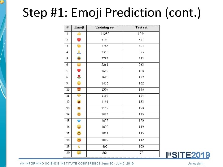 Step #1: Emoji Prediction (cont. ) In. SITE 2019 AN INFORMING SCIENCE INSTITUTE CONFERENCE