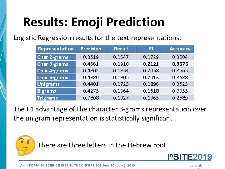 Results: Emoji Prediction Logistic Regression results for the text representations: Representation Char 2 -grams