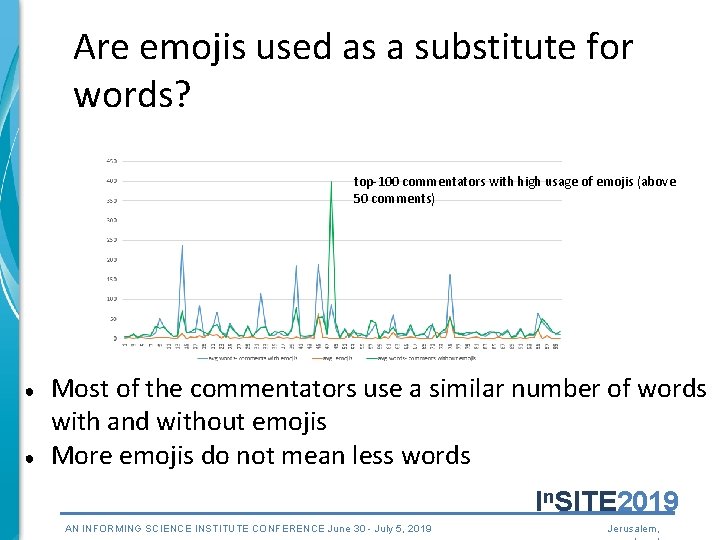 Are emojis used as a substitute for words? top-100 commentators with high usage of