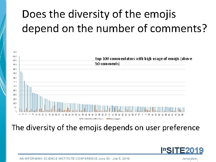 Does the diversity of the emojis depend on the number of comments? top-100 commentators