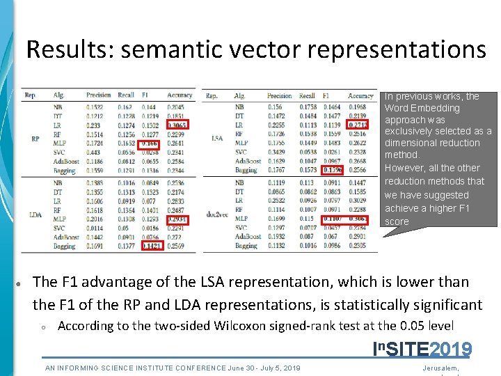 Results: semantic vector representations In previous works, the Word Embedding approach was exclusively selected