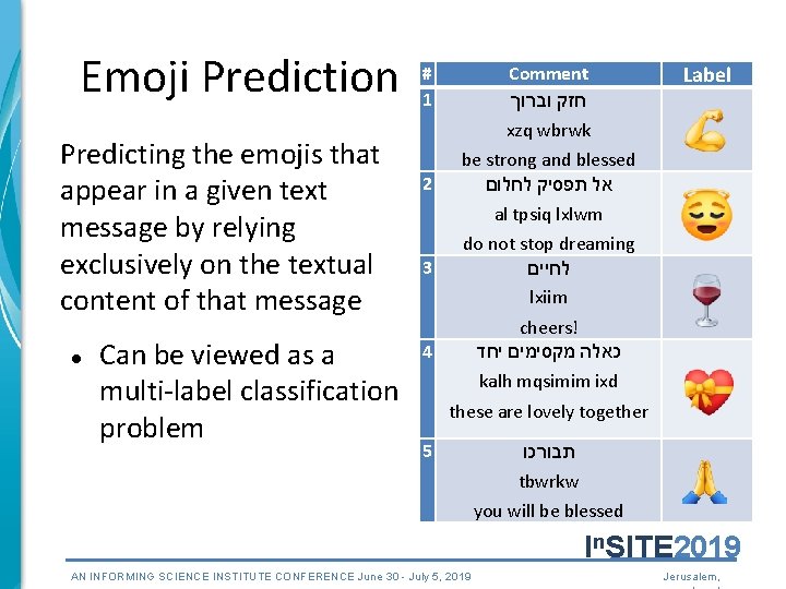 Emoji Prediction Predicting the emojis that appear in a given text message by relying