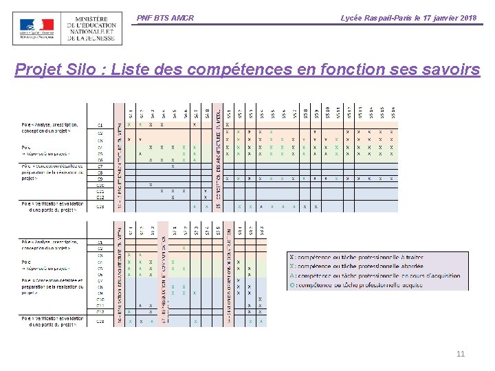 PNF BTS AMCR Lycée Raspail-Paris le 17 janvier 2018 Projet Silo : Liste des