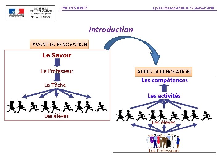 PNF BTS AMCR Lycée Raspail-Paris le 17 janvier 2018 Introduction AVANT LA RENOVATION APRES