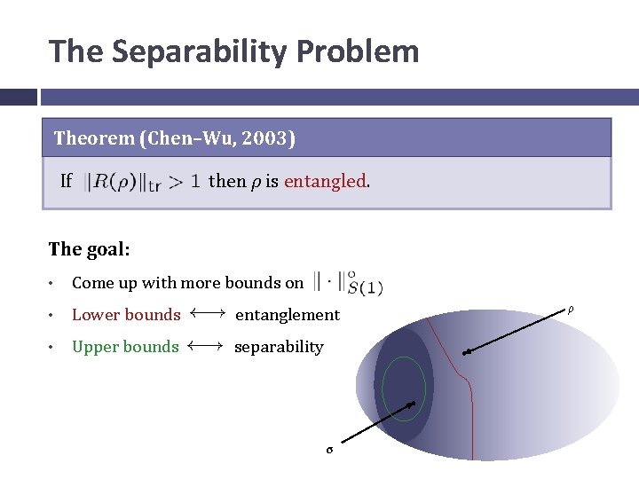 The Separability Problem Theorem (Chen–Wu, 2003) If then ρ is entangled. The goal: •