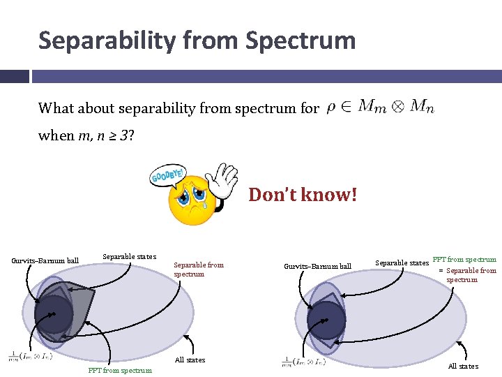 Separability from Spectrum What about separability from spectrum for when m, n ≥ 3?