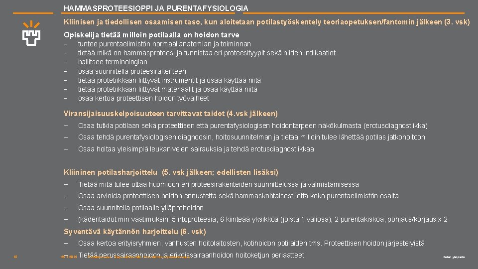 HAMMASPROTEESIOPPI JA PURENTAFYSIOLOGIA Kliinisen ja tiedollisen osaamisen taso, kun aloitetaan potilastyöskentely teoriaopetuksen/fantomin jälkeen (3.