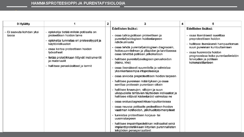 HAMMASPROTEESIOPPI JA PURENTAFYSIOLOGIA 11 25. 1. 2019 Pedawebinaari - Raija Lähdesmäki, HLL-tutkinto-ohjelmavastaava Oulun yliopisto