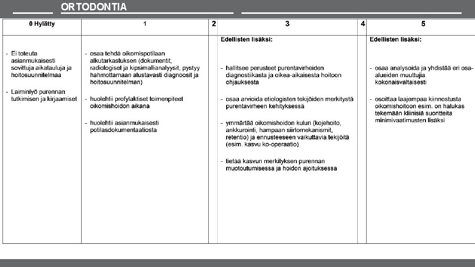 ORTODONTIA 13 25. 1. 2019 Pedawebinaari - Raija Lähdesmäki, HLL-tutkinto-ohjelmavastaava Oulun yliopisto 