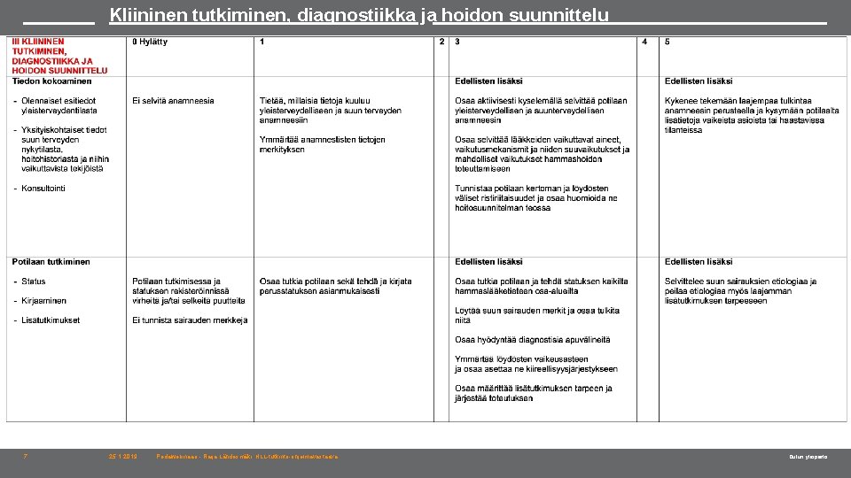 Kliininen tutkiminen, diagnostiikka ja hoidon suunnittelu 7 25. 1. 2019 Pedawebinaari - Raija Lähdesmäki,