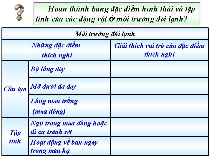Hoàn thành bảng đặc điểm hình thái và tập tính của các động vật