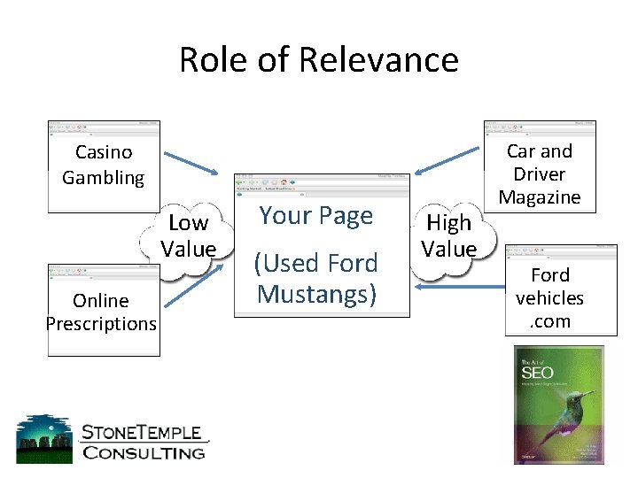 Role of Relevance Casino Gambling Low Value Online Prescriptions Your Page (Used Ford Mustangs)