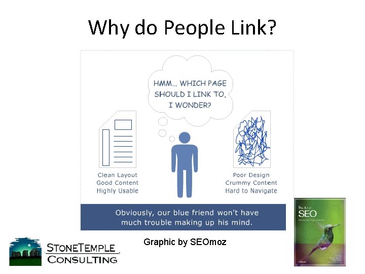 Why do People Link? Graphic by SEOmoz 