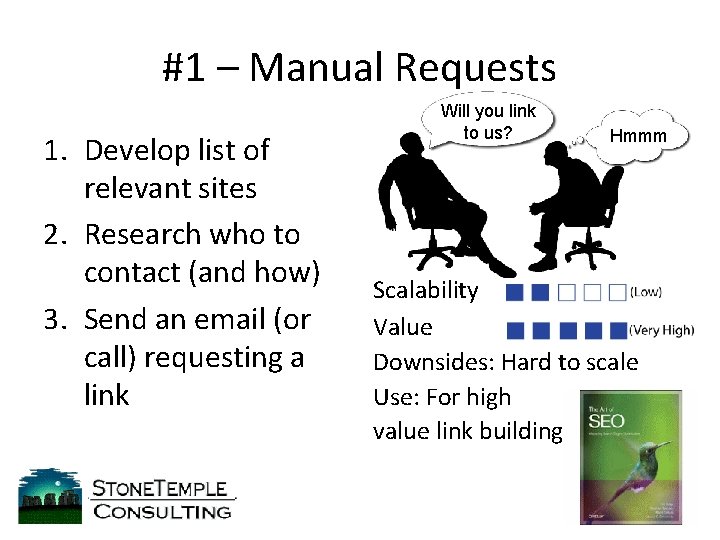 #1 – Manual Requests 1. Develop list of relevant sites 2. Research who to