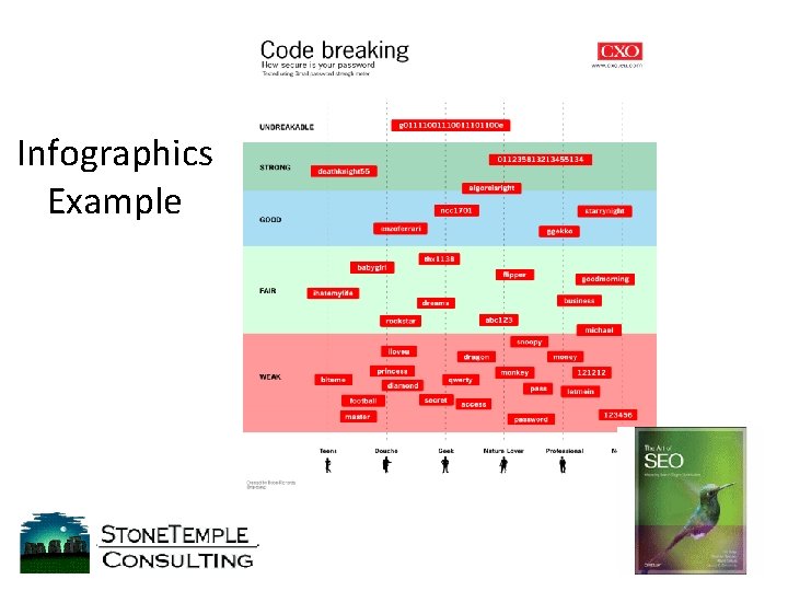 Infographics Example 