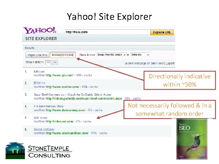 Yahoo! Site Explorer Directionally indicative within ~50% Not necessarily followed & in a somewhat